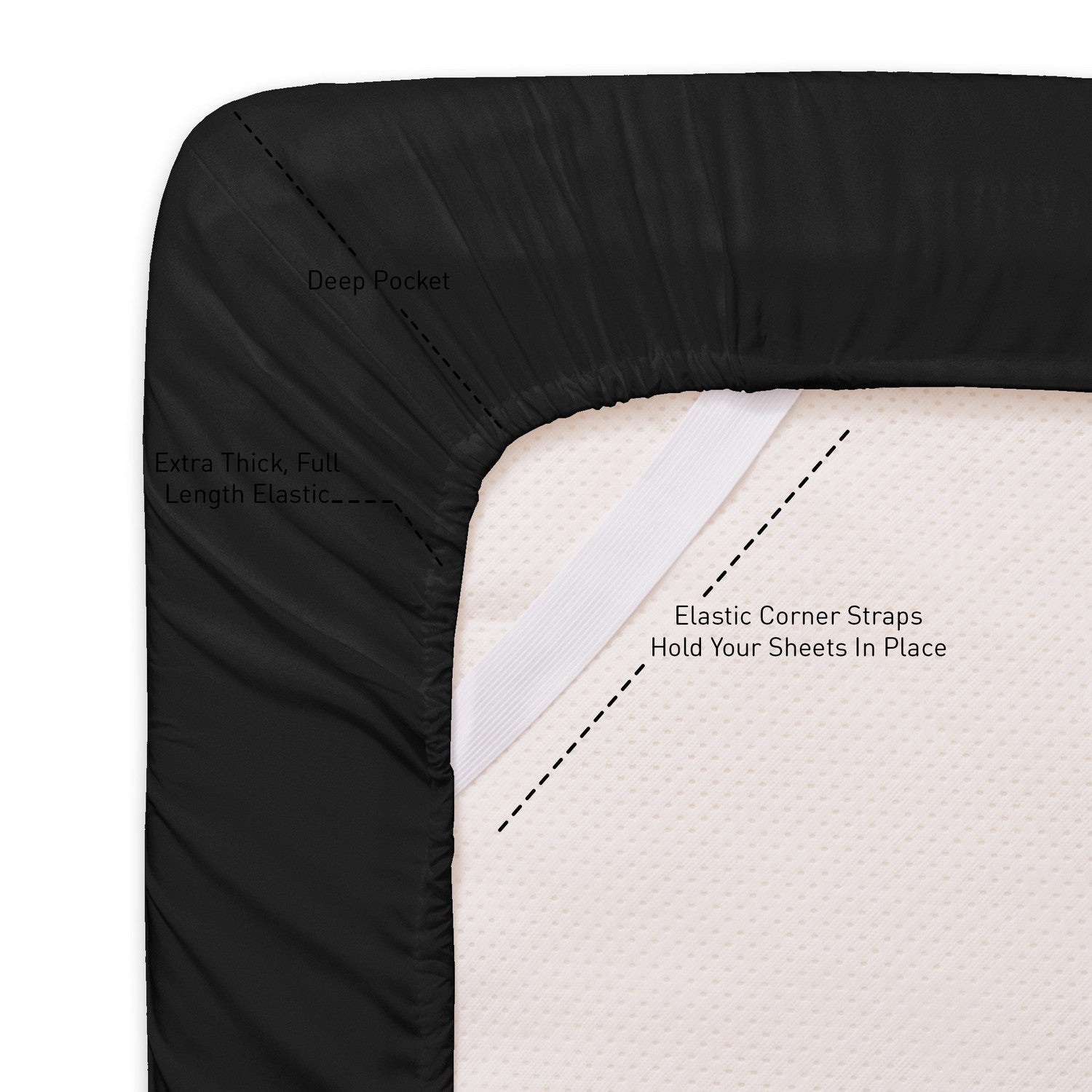 Basic 5-Piece Bed in a Bag  Set Black - Corner Straps