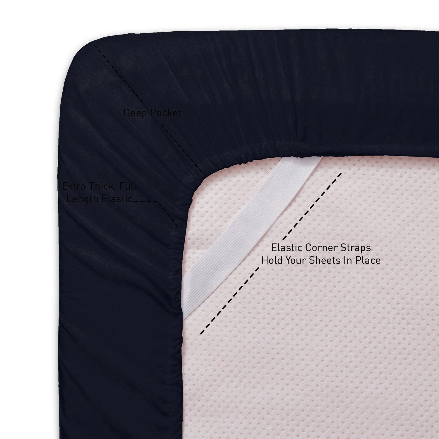 Basic 5-Piece Bed in a Bag  Set Navy - Corner Straps