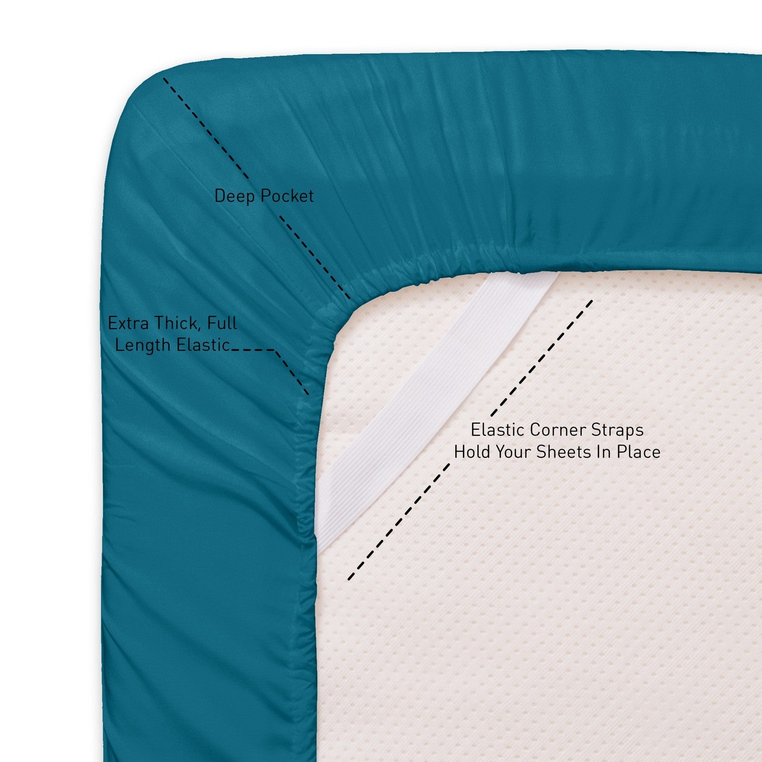 Basic 5-Piece Bed in a Bag  Set Teal - Corner Straps