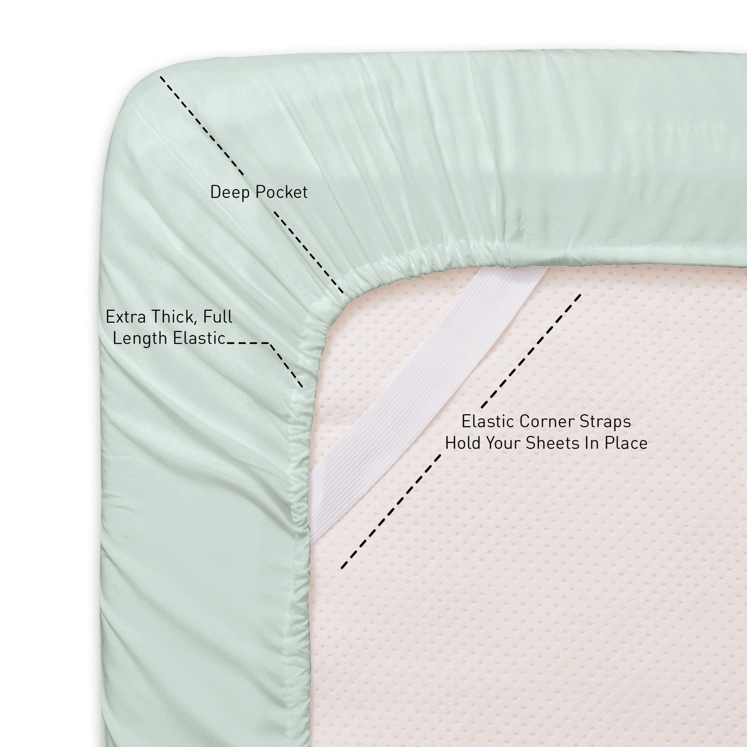 Deluxe 6-Piece Bed Sheet Set (Mint) - Straps